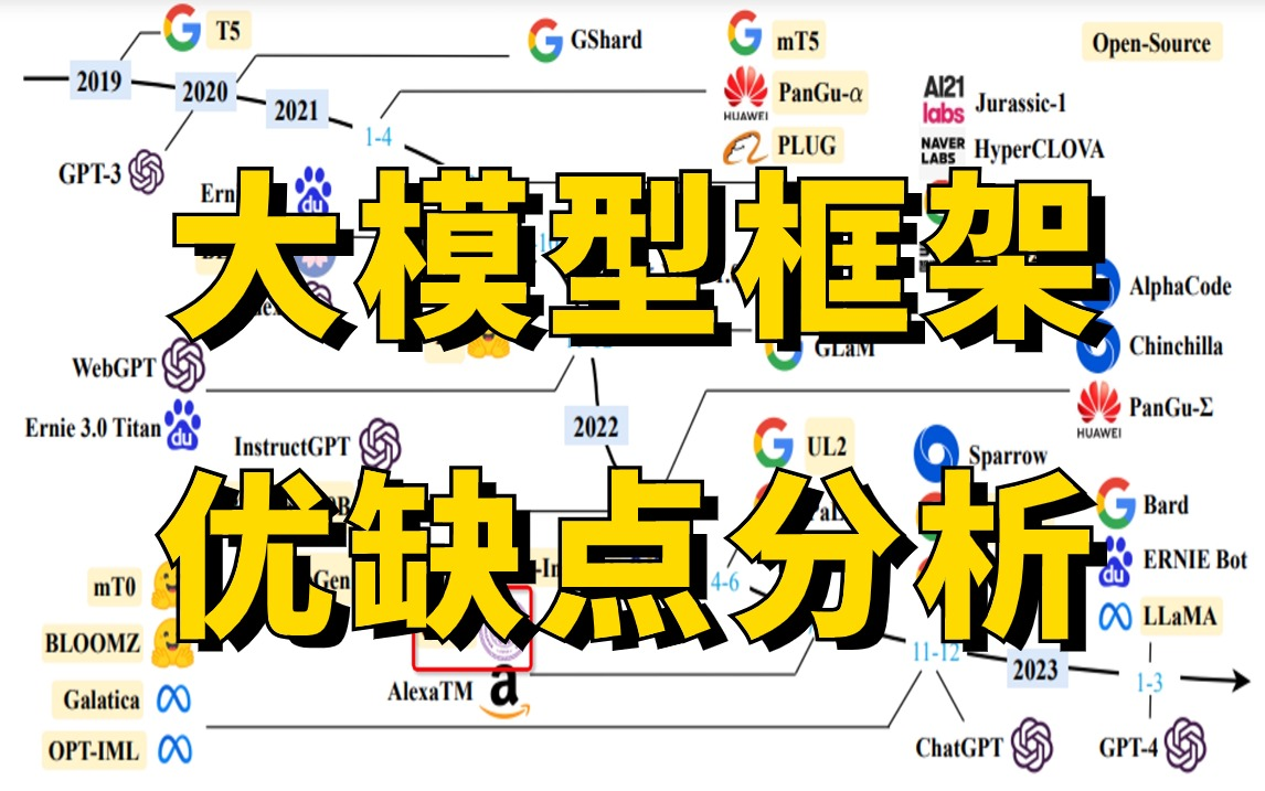 市面上各类大模型框架的优缺点是什么?该如何选择适合自己的大模型框架?带你从零梳理大模型入门学习路径!哔哩哔哩bilibili