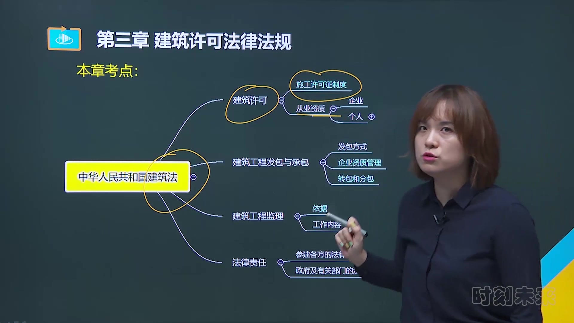 [图]2022中级工程师 给水排水法律法规 土建工程师 精讲课程