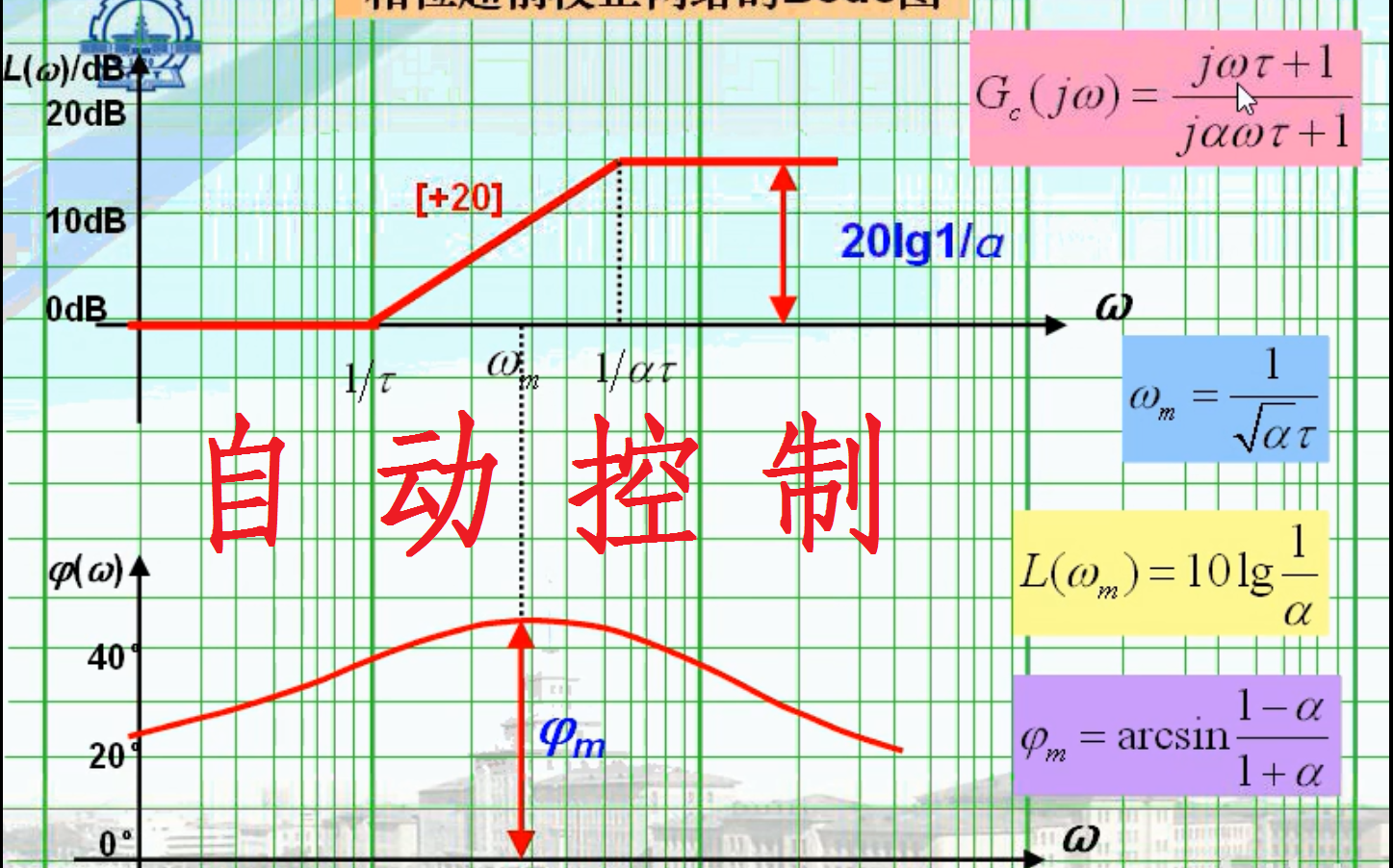 运动控制系统 电力拖动自动控制系统 上海大学 杨影 陈伯时 说课版 直流调速 交流调速哔哩哔哩bilibili