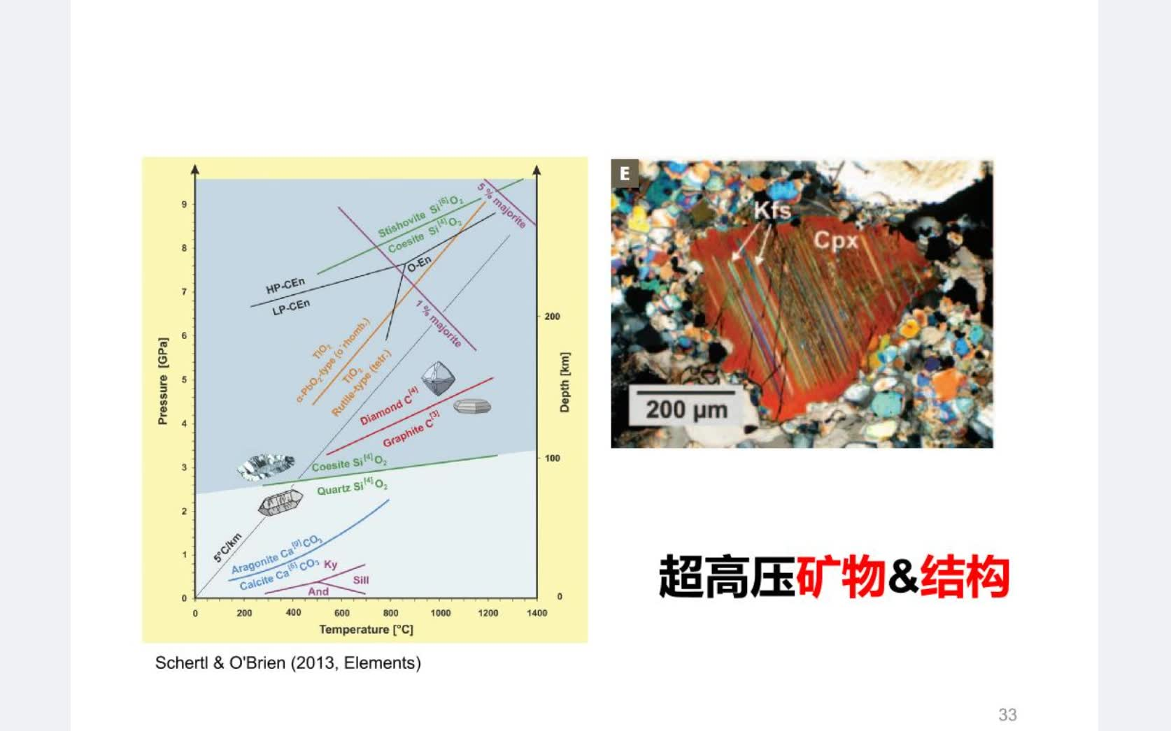 【地球科学大讲坛】地球深部碳循环——地表碳酸盐的壳幔之旅哔哩哔哩bilibili