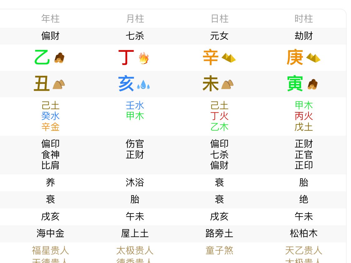 85年的辛金女命,层次很高,可惜好运到27年就走完了