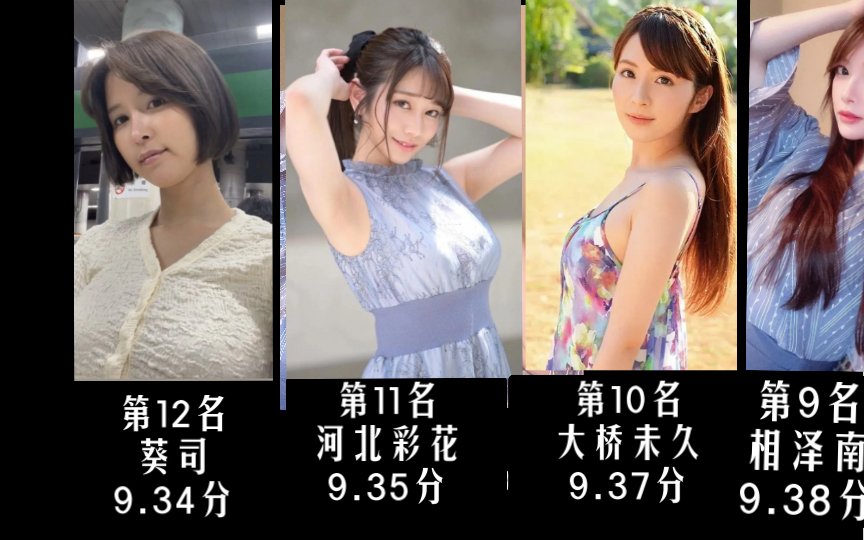 2024年“我的日本女神”Top47打分盘点结算