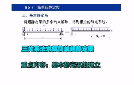 材料力学 第六章 弯曲变形 简单超静定梁哔哩哔哩bilibili