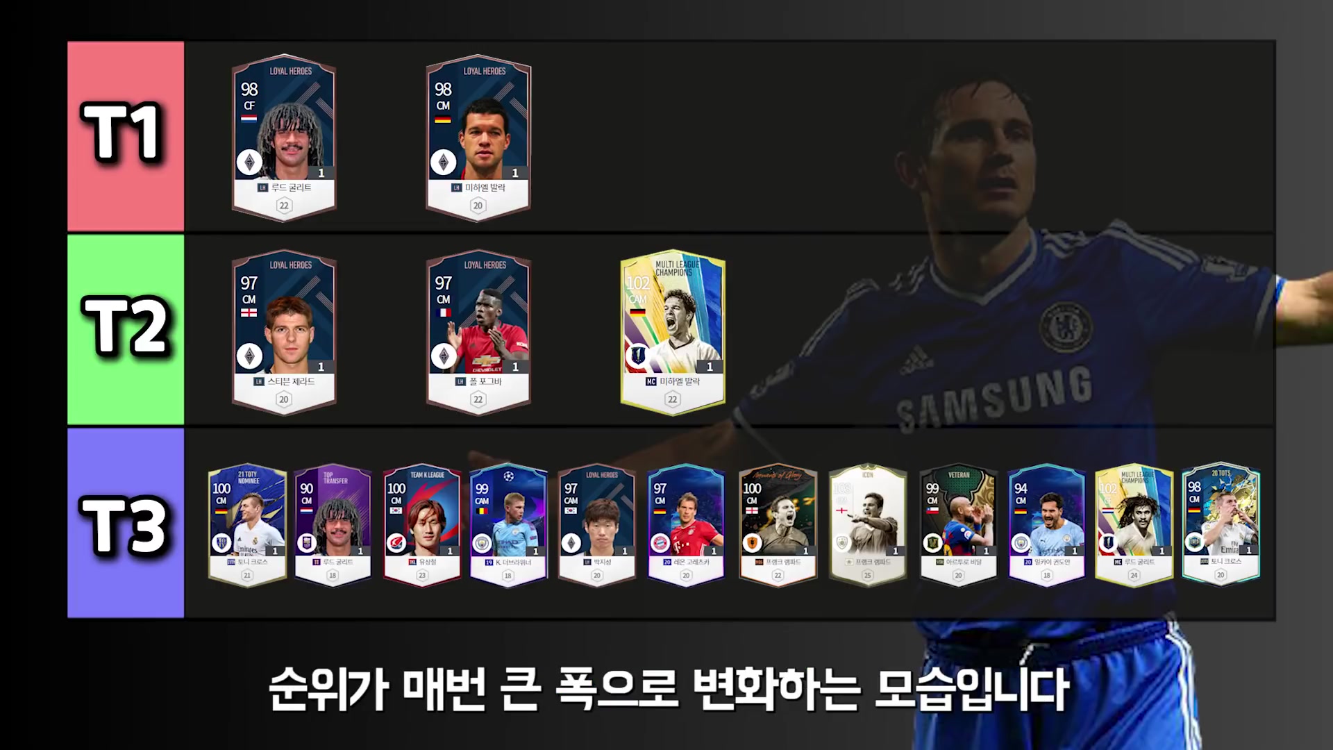 fifaonline4韩服当前引擎中使用最多的选手总整理!人气选手哔哩哔哩bilibili