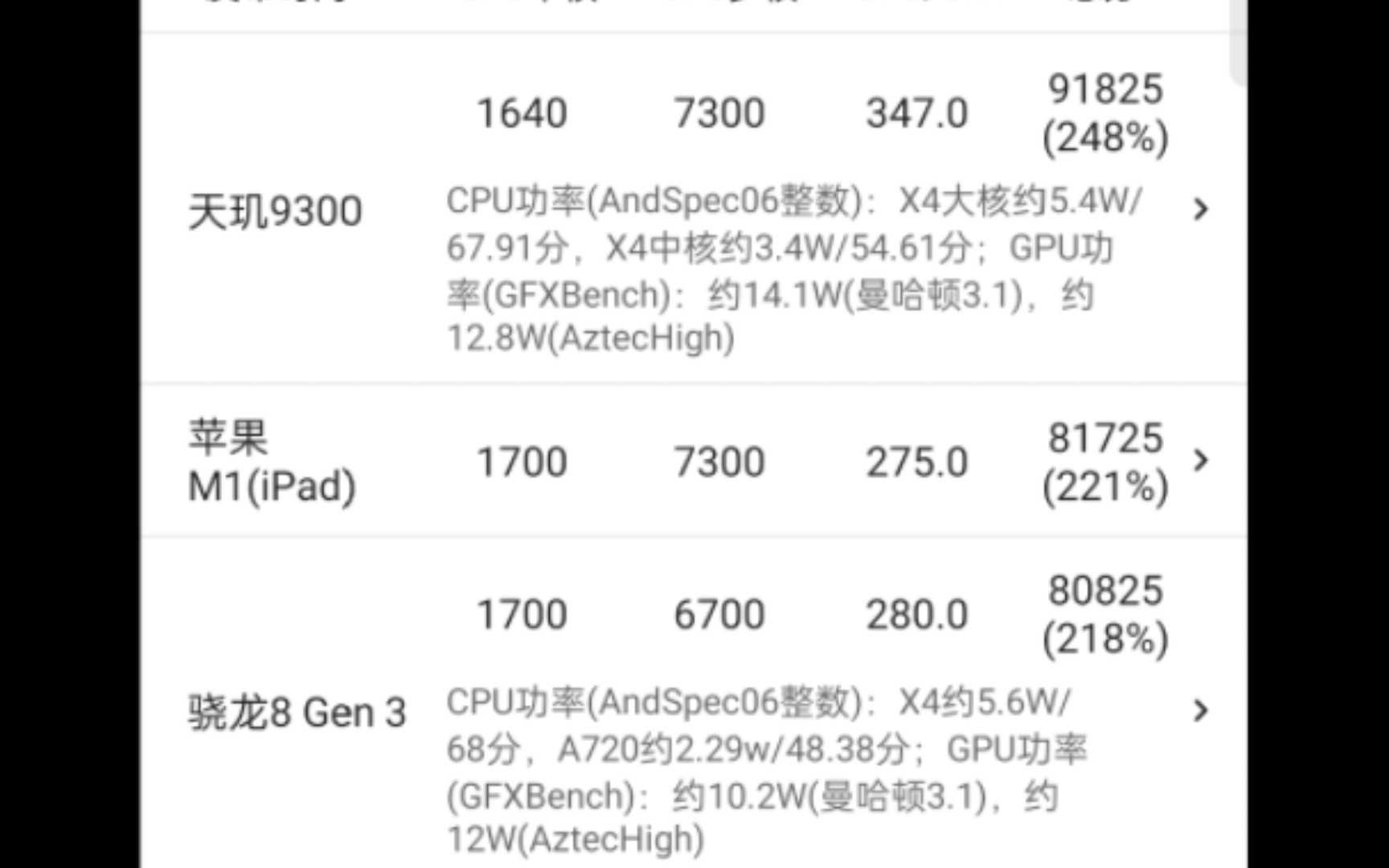 骁龙处理器排名2020图片