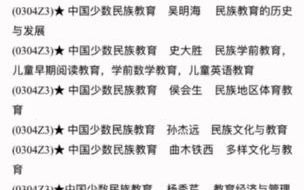 中央民族大学少数民族教育考博参考书 考博解析哔哩哔哩bilibili