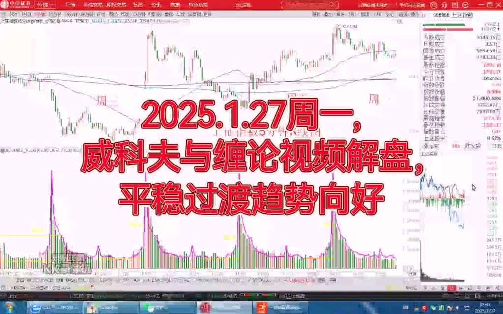 [图]2025.1.27周一, 威科夫与缠论视频解盘，平稳过渡趋势向好