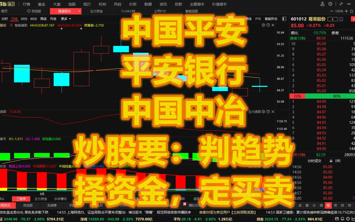 中国平安,平安银行,中国中冶:炒股要:判趋势,择资金,定买卖哔哩哔哩bilibili