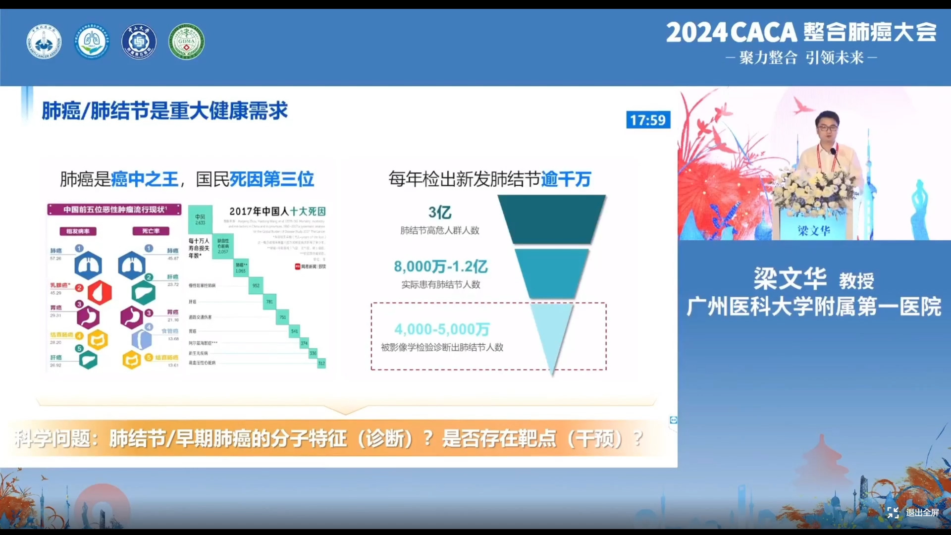 梁文华:肺癌肺结节早期精准防控哔哩哔哩bilibili