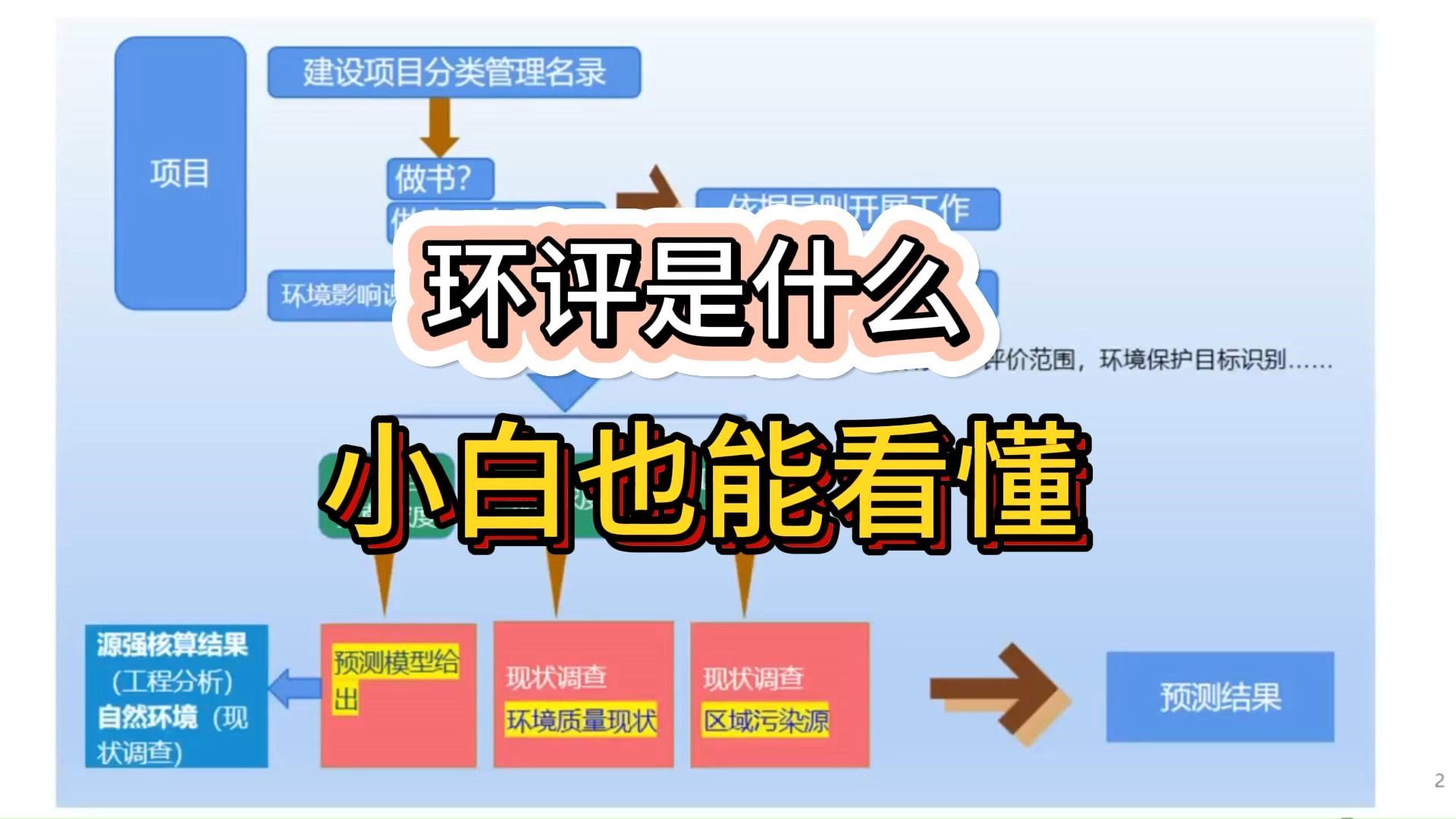 一张图说明白环评在做什么,小白也能懂~哔哩哔哩bilibili