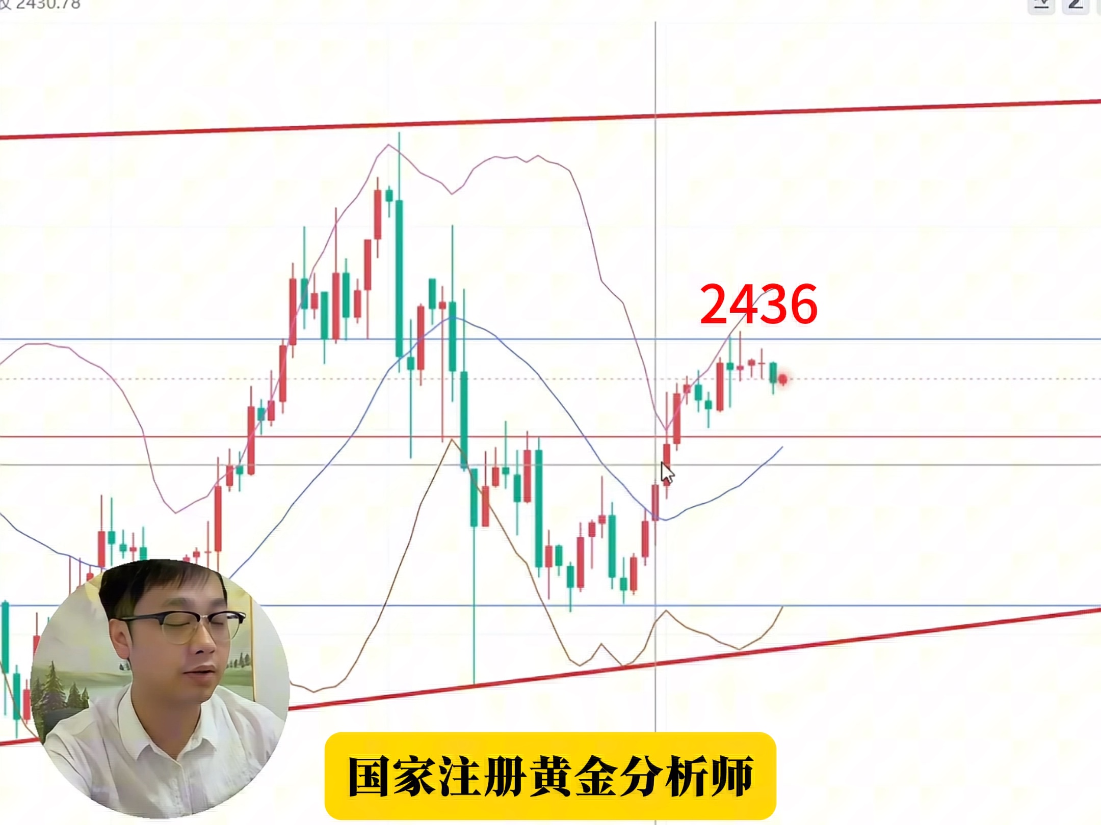 8.12黄金周一谨防回测,欧盘定强弱哔哩哔哩bilibili