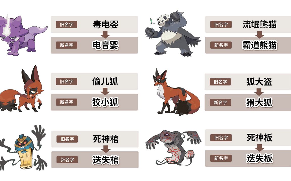 宝可梦官方改名操作引起大波吐槽,流氓鳄难逃改名霸道鳄