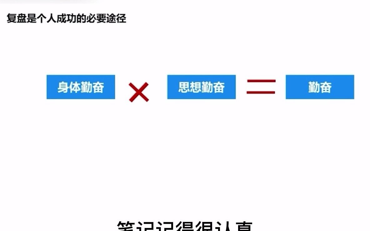 请不要用假勤奋来掩盖自己的懒惰!哔哩哔哩bilibili