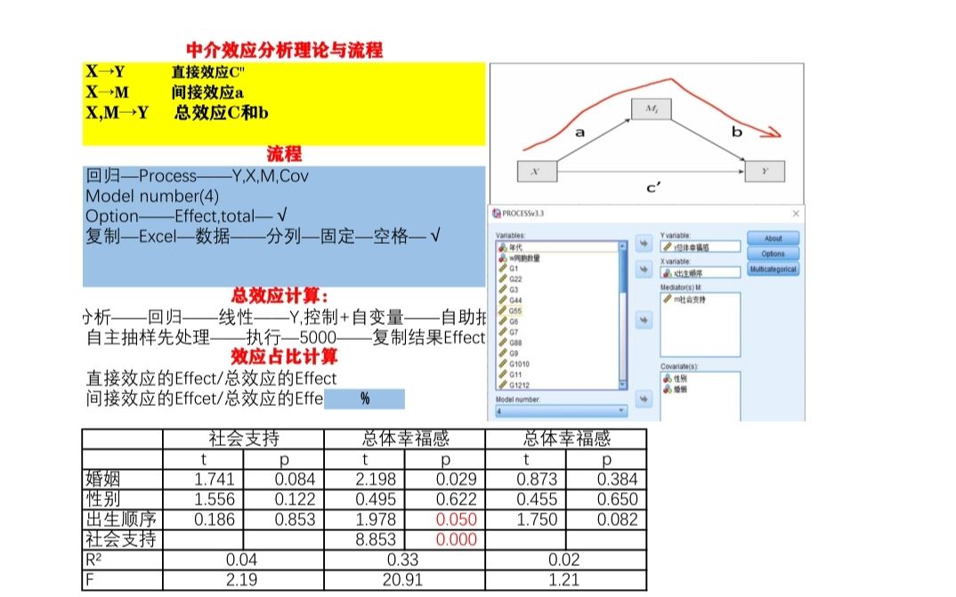 数据分析||中介效应(人人都能学会的最详细操作步骤)哔哩哔哩bilibili