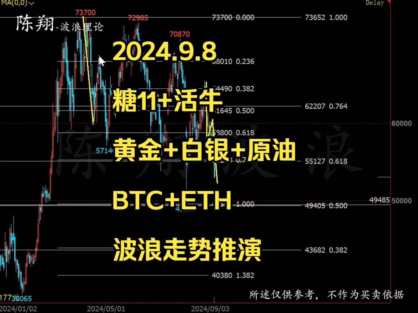 2024.9.8糖11+活牛+黄金+白银+原油+BTC+ETH波浪推演陈翔波浪哔哩哔哩bilibili