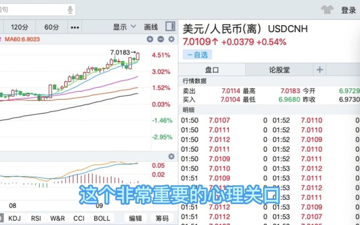 离岸人民币汇率破7这一重要心理关口什么原因?又有哪些影响?哔哩哔哩bilibili