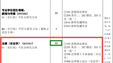 武汉理工大学法律硕士 2024 年硕士研究生招生专业目录2024武汉理工大学法律硕士复试真题2024武汉理工大学法硕复试真题哔哩哔哩bilibili