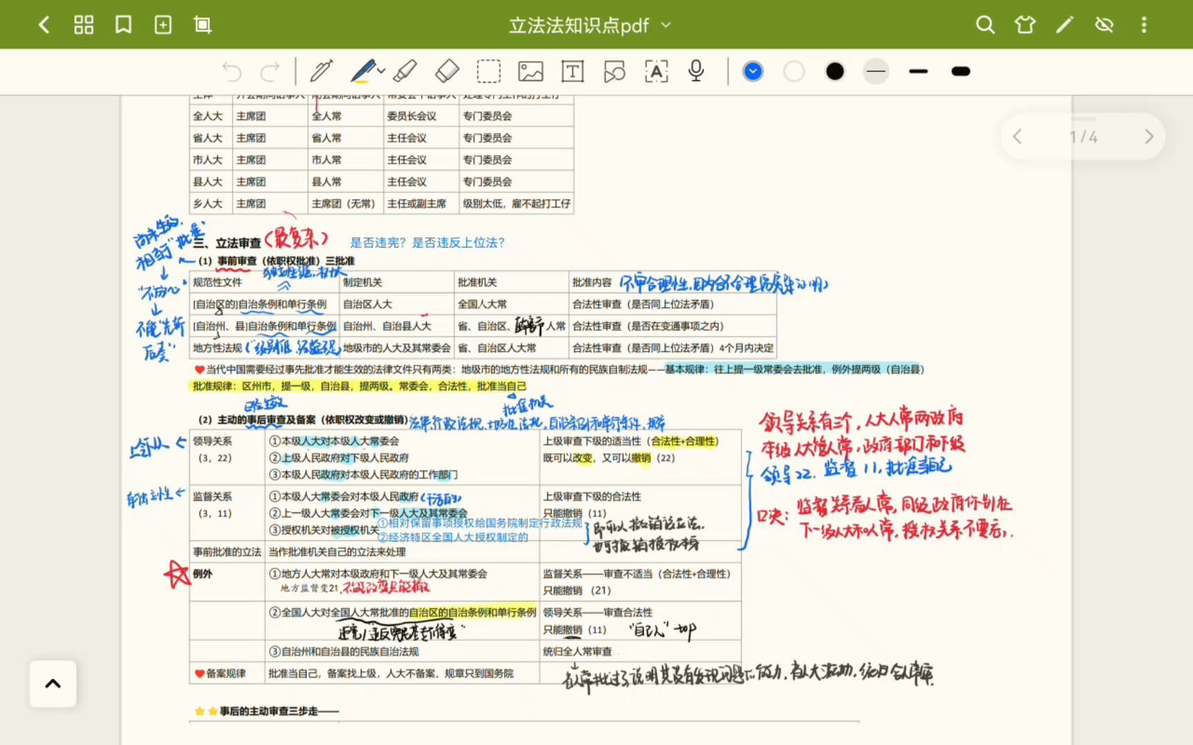 宪法知识点立法法之立法审查哔哩哔哩bilibili