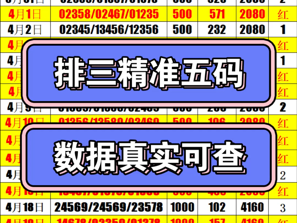 媛媛排列三精准五码推荐,方案稳定靠谱,数据真实可查,欢迎上车!哔哩哔哩bilibili