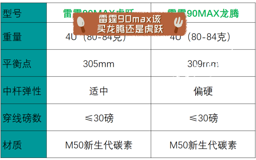 [图]雷霆90max该买龙腾还是虎跃，龙腾虎跃测评，对比视频