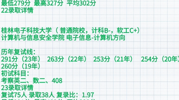 好考的计算机双非强校,桂林电子科技大学计算机类专业近5年考研数据深度分析!哔哩哔哩bilibili