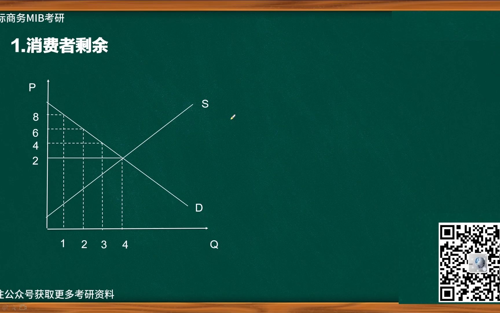 国际商务系列课程11国际贸易理论关税的局部均衡分析哔哩哔哩bilibili