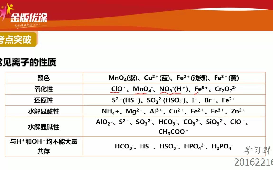 7离子的共存 高中化学哔哩哔哩bilibili