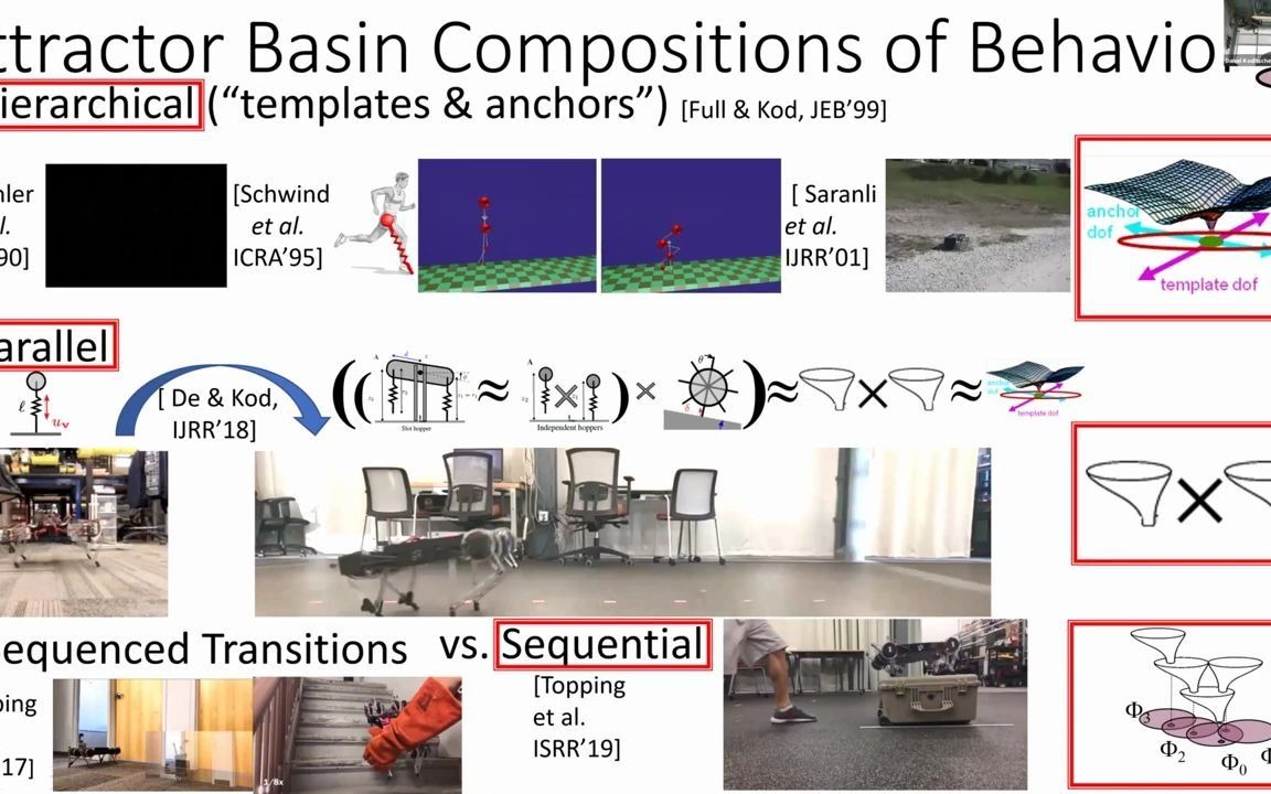 Talk 13 D. Koditschek & T. Turner, Univ. Pennsylvania  ICRA2021 WS on Legged R哔哩哔哩bilibili