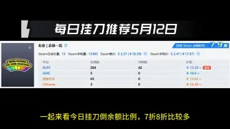 Download Video: 5月12日steam挂刀低价倒余额推荐，直购余额更方便快捷→