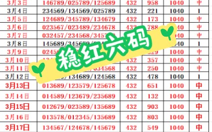 今日鸿运,数据稳定中,没跟上的老板抓紧上车!哔哩哔哩bilibili