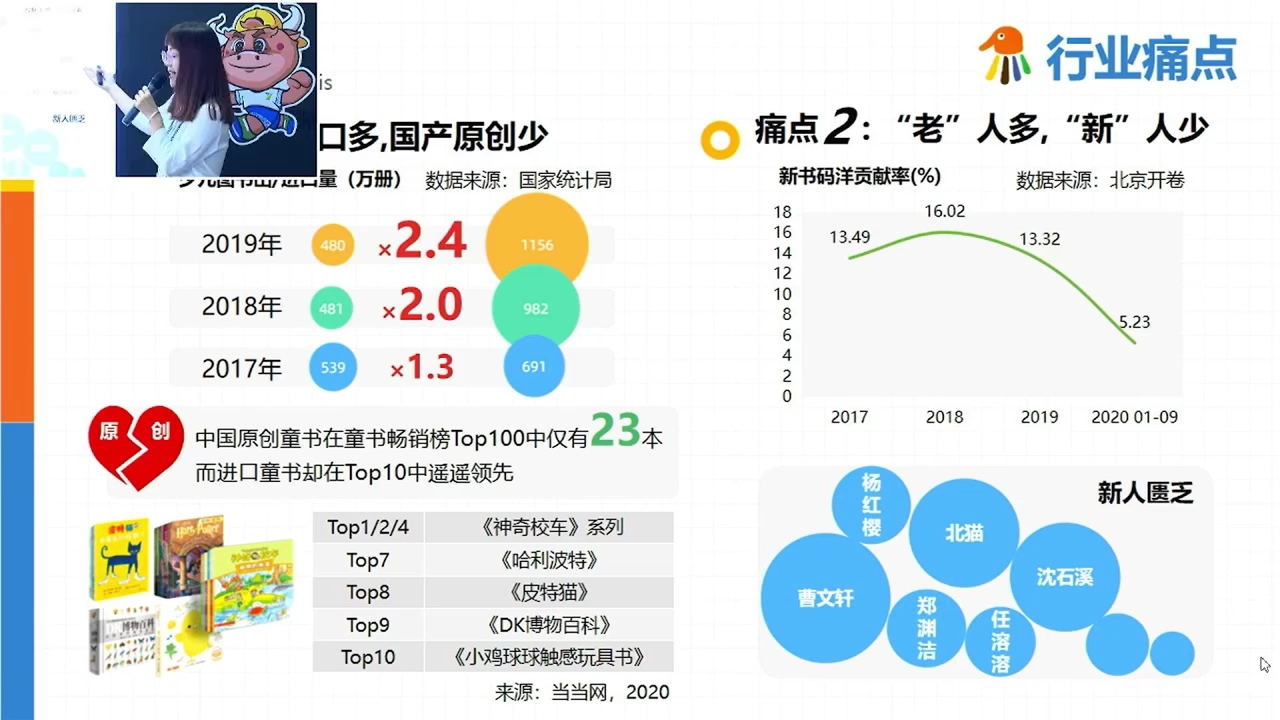 互联网+大赛中作为文创领域冲进全国总决赛的真的很强哔哩哔哩bilibili