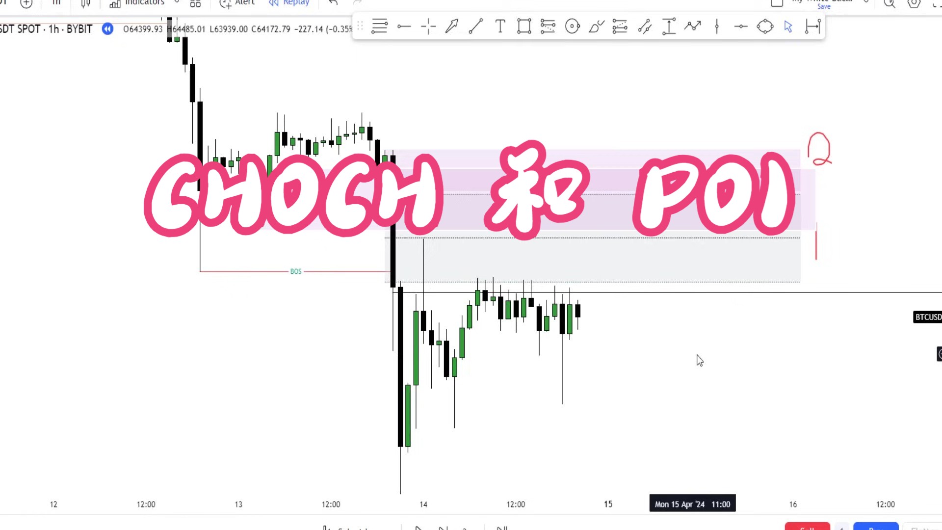 CHOCH 和 POI 在最终参赛确认中的作用哔哩哔哩bilibili