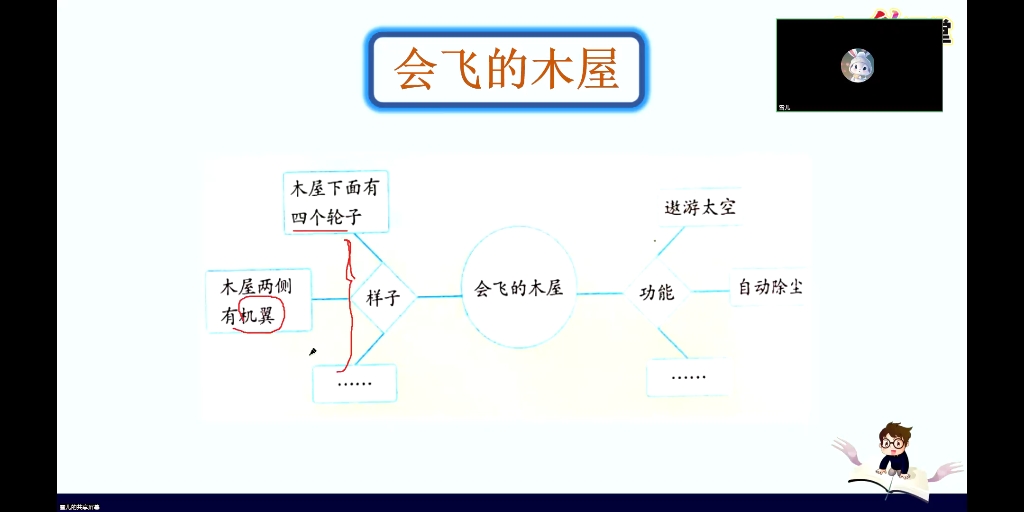 四下作文提前预习哔哩哔哩bilibili