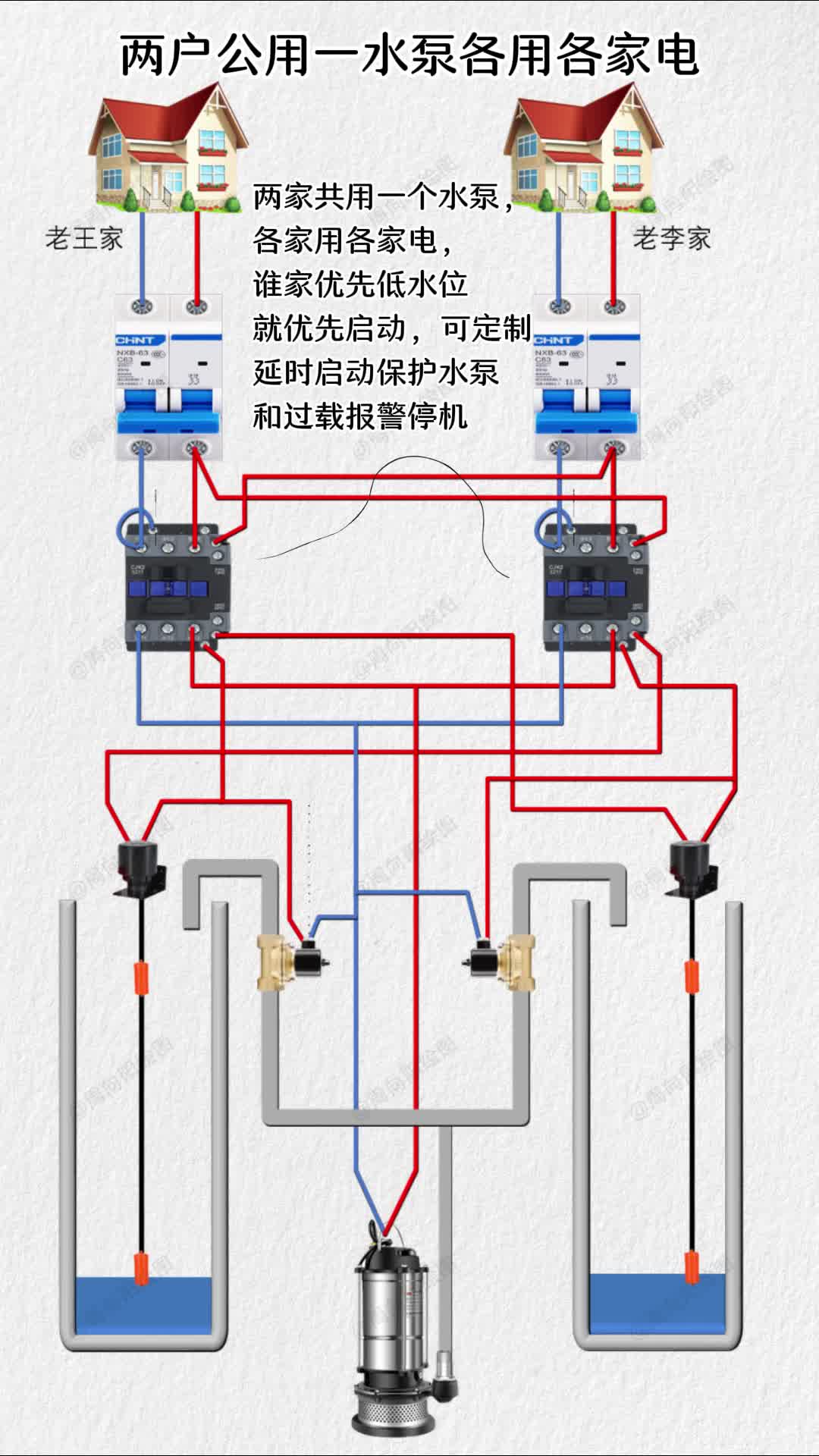 两家共用一水泵各用各家电的控制接线哔哩哔哩bilibili