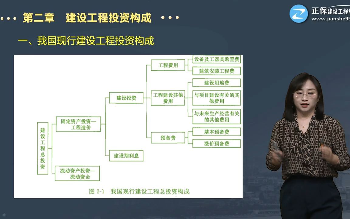 [图]第二章第01讲 建设工程投资构成概述、建筑安装工程费用的组成