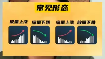 成交量的正确使用方法！交易你必须要学会的事
