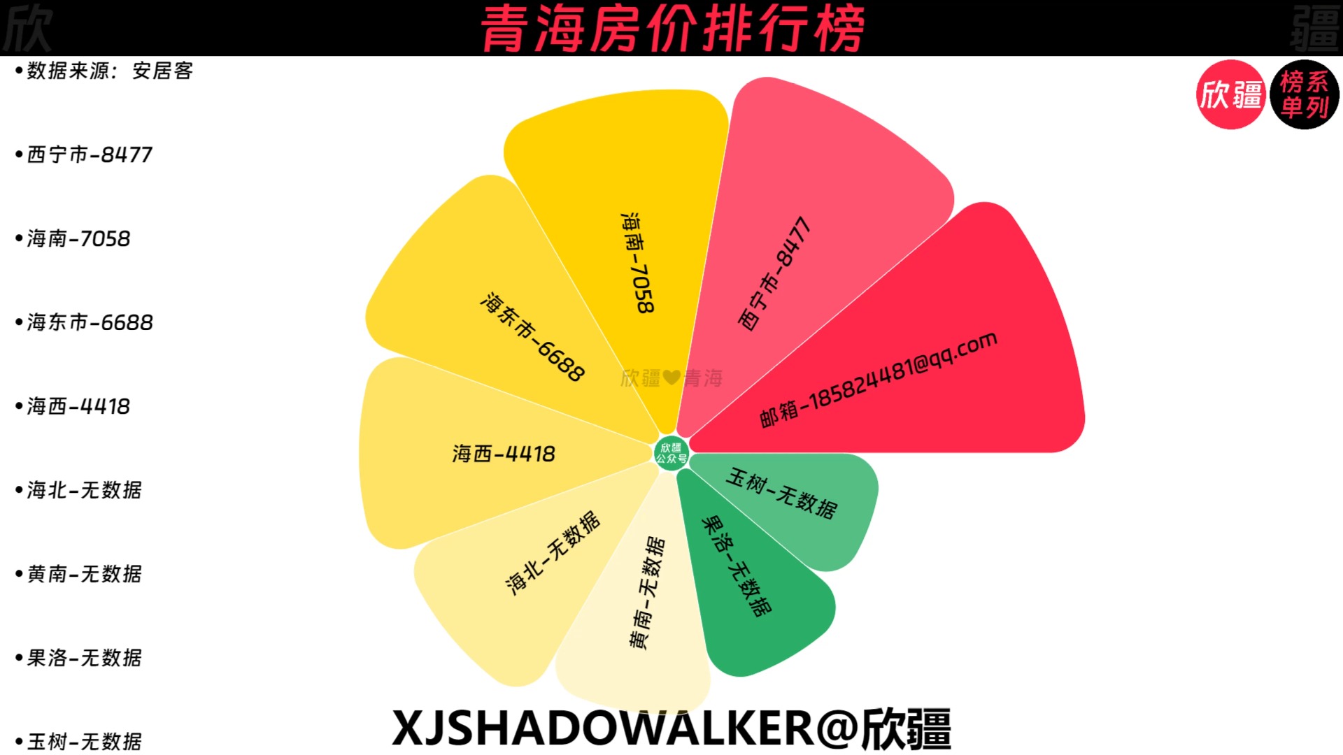 青海房价排行榜