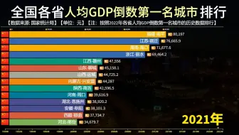 Download Video: 全国各省人均GDP倒数第一名城市排行，赣州排第五，宿迁逼近南平