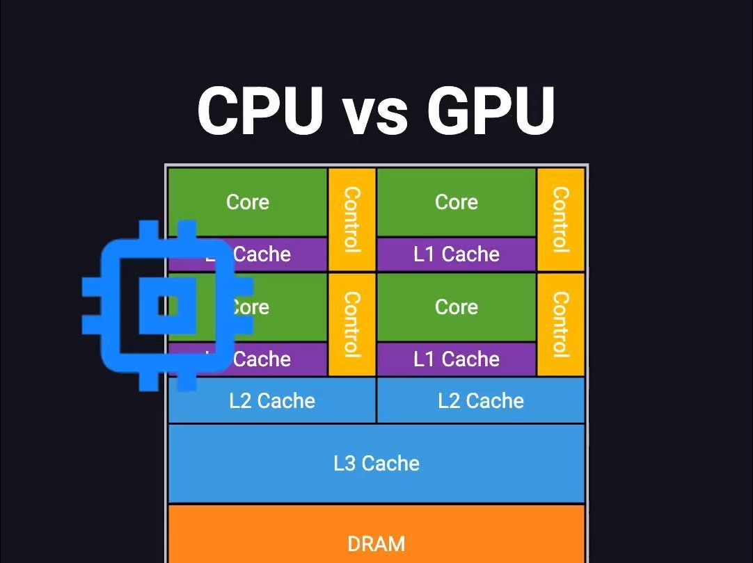 CPU vs GPU哔哩哔哩bilibili