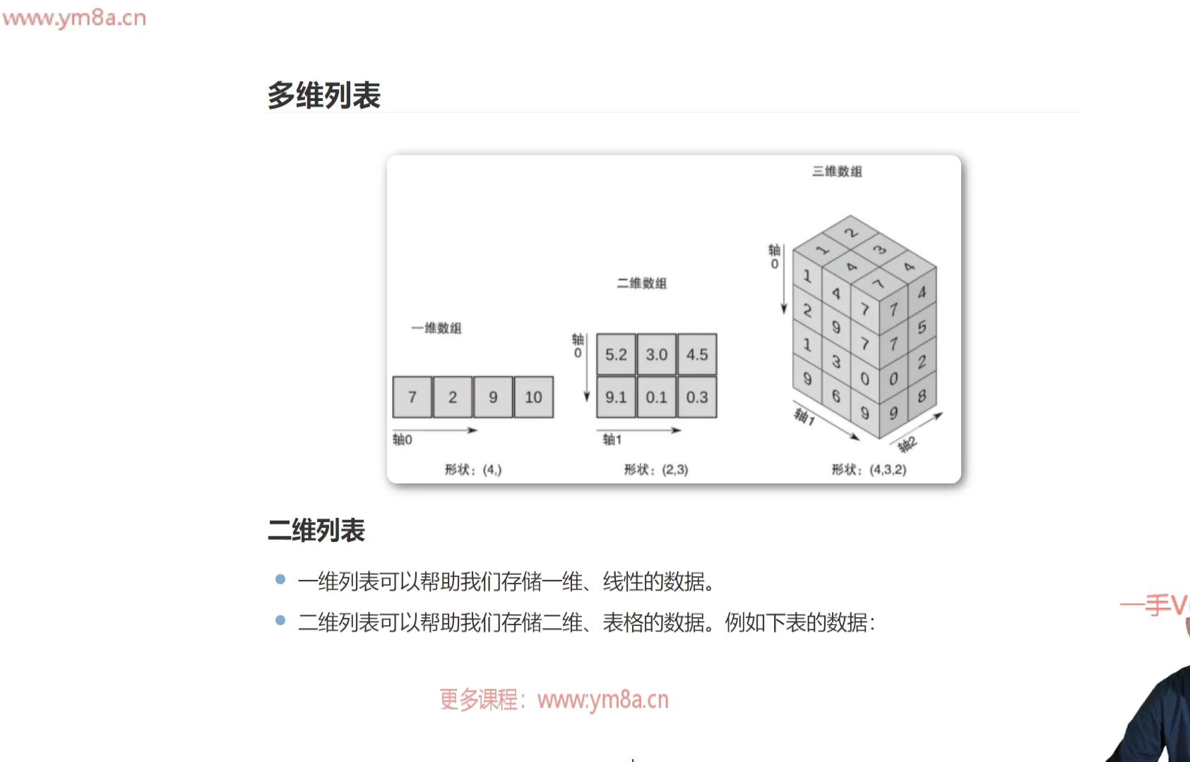 40:列表二维列表表格数据存储和读取itjc8.com哔哩哔哩bilibili