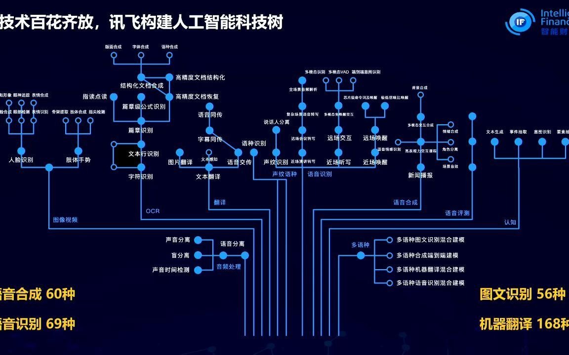 王宏星:科大讯飞智能财务报账机器人研究哔哩哔哩bilibili