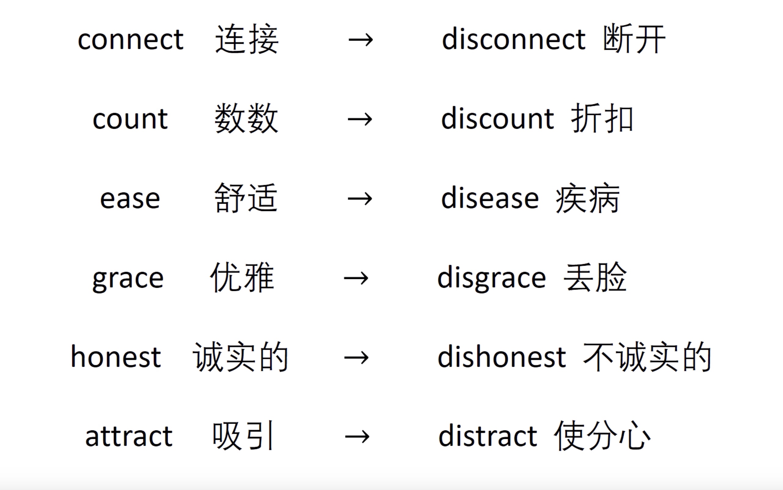 有趣的英语!前缀和词典的妙用!哔哩哔哩bilibili