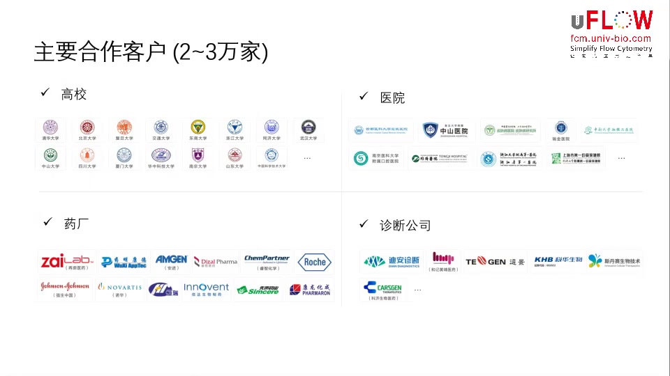 细胞因子Cytokine的机制与检测哔哩哔哩bilibili