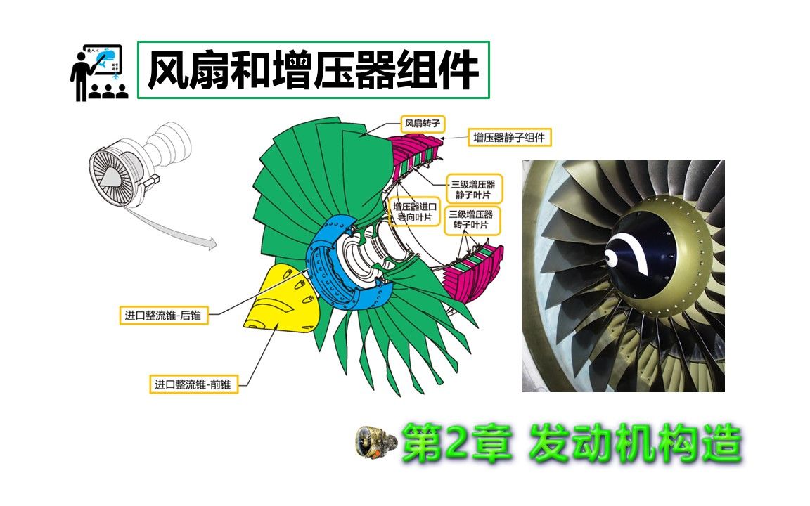 CFM567B205风扇和增压器组件哔哩哔哩bilibili