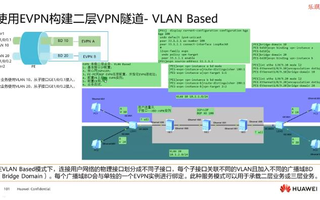 2使用EVPN构建二层VPN隧道 vlan Based配置实战哔哩哔哩bilibili