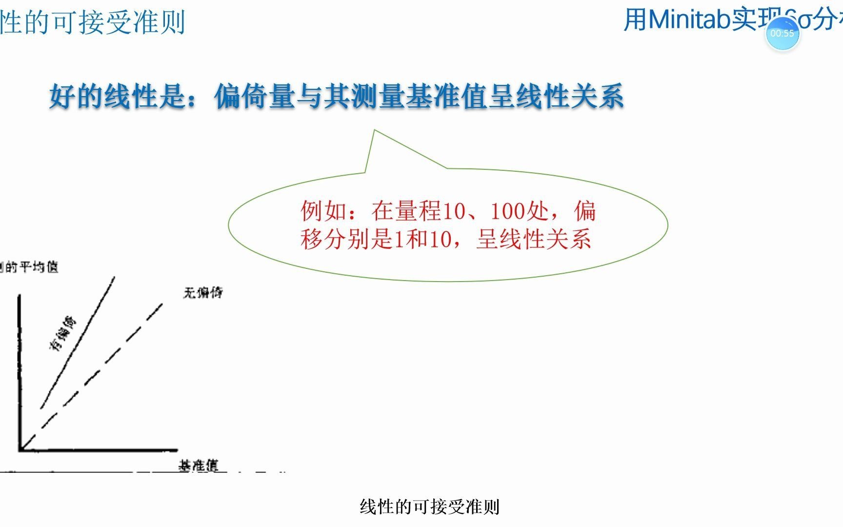 测量系统分析:进行量具的线性研究(分析游标卡尺的偏倚和线性):用Minitab实现6ˆ†析哔哩哔哩bilibili