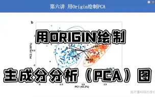 Download Video: （六）Origin绘制主成分分析（PCA）图