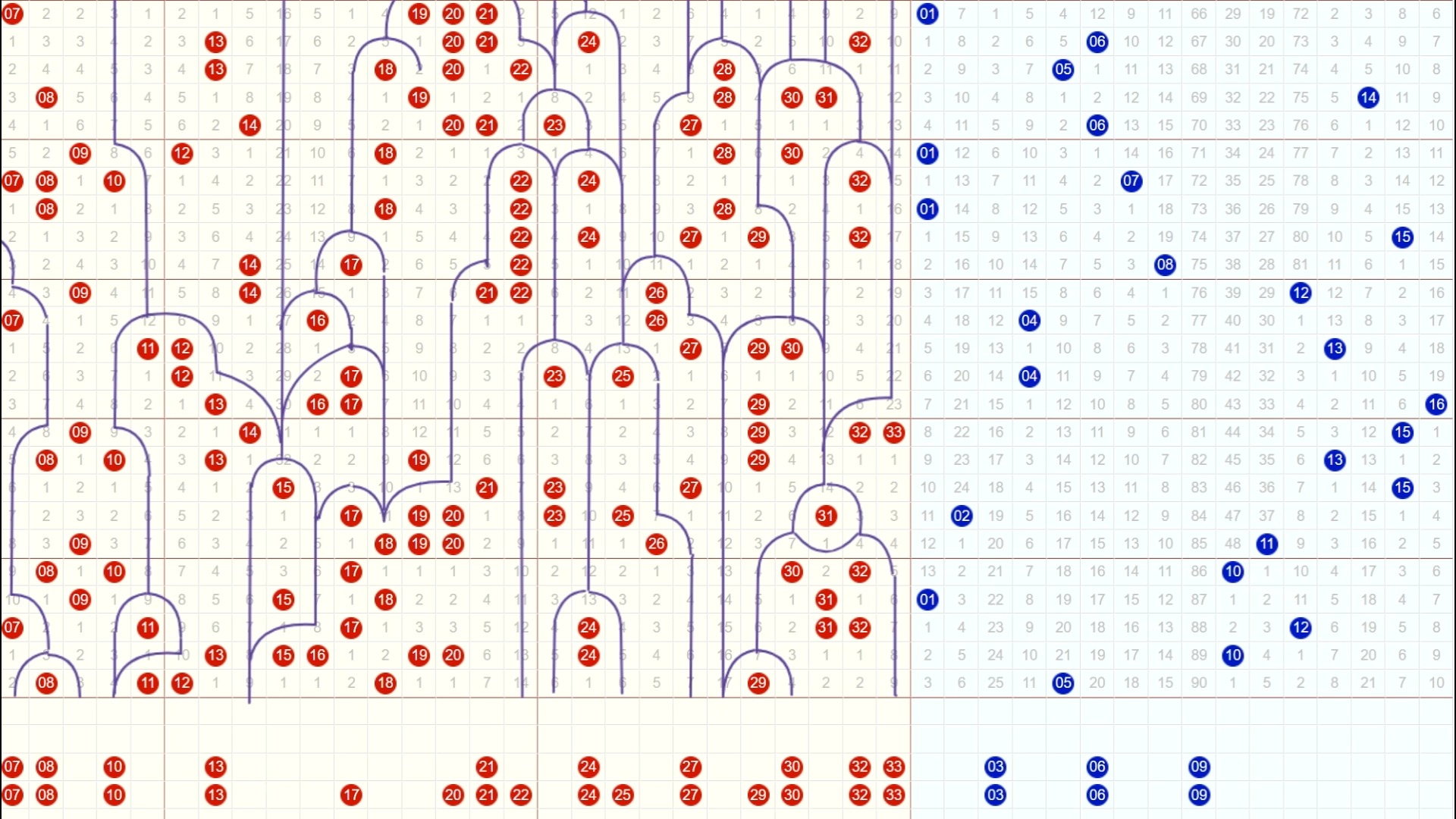 093期双色球号码分析预测推荐求pk