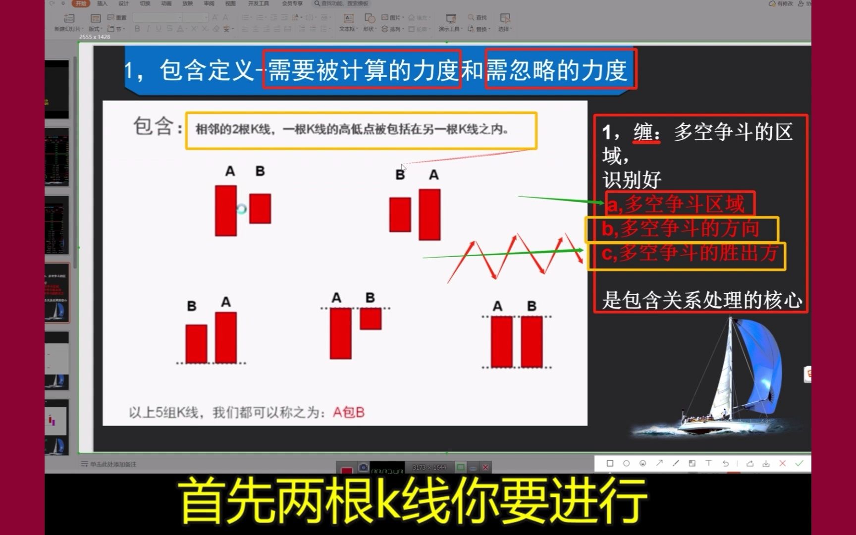 [图]快速学缠论：包含关系的处理方法