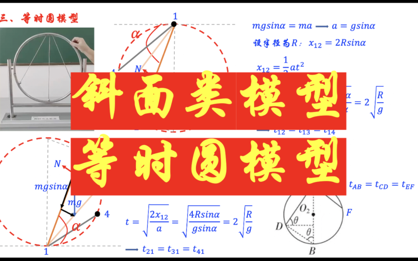 36.斜面问题、等时圆模型:挑战智商的极限!哔哩哔哩bilibili